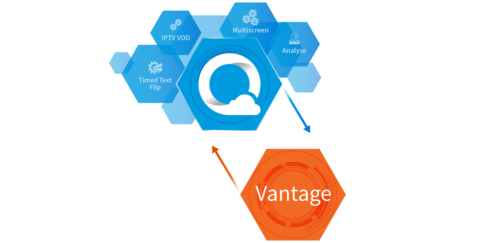 Telestream Vantage Cloud